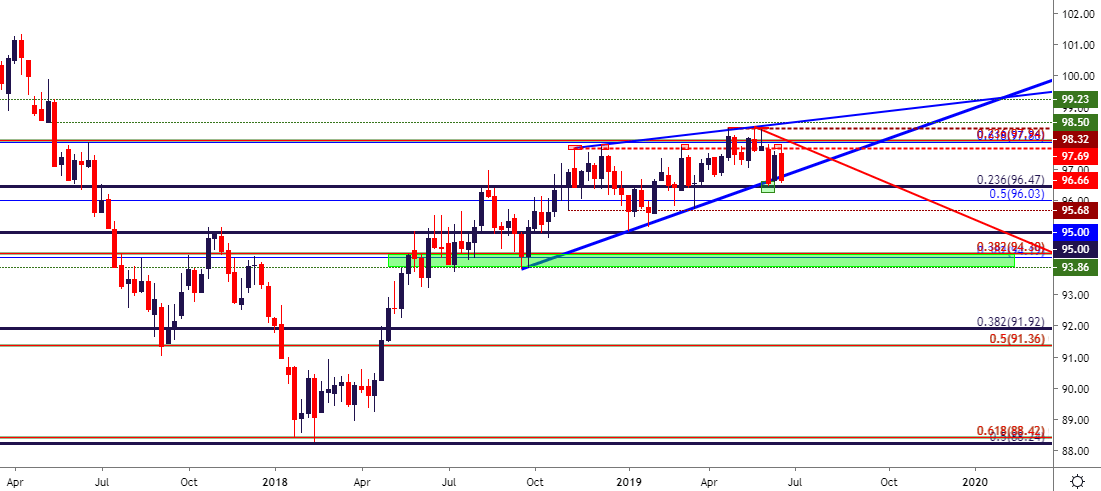 Fx Price Action Setups In Eur Usd Gbp Usd Usd Jpy And Usd Cad - 